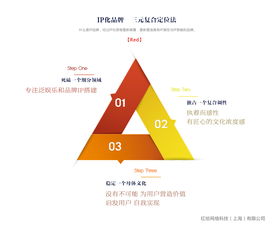 全惠益家攜手Red紅給科技，共拓健康與信息技術咨詢服務新篇章