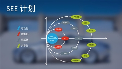 樂視LeSEE PRO概念車全球首發(fā) 自動(dòng)駕駛新里程碑與未來出行展望