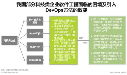 2020年中國DevOps應用發展研究報告 軟件開發新紀元的啟航