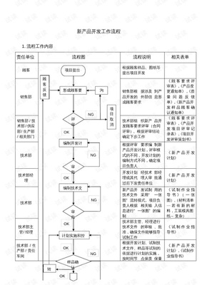 新產(chǎn)品技術(shù)開(kāi)發(fā)全流程解析 從概念到落地