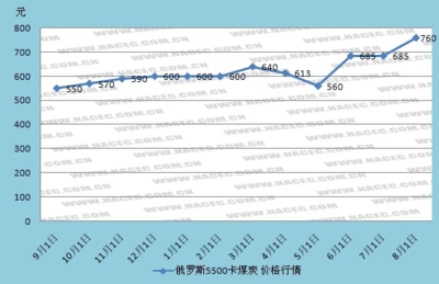 2023年全國煤炭價格走勢圖 從波動到趨穩(wěn)的深度解析**）\n\n**正文**\n\n**一、前言**\n\n煤炭作為中國能源結(jié)構(gòu)的“壓艙石”，其價格走勢不僅直接影響能源企業(yè)的盈利狀況，還牽動著工業(yè)生產(chǎn)的成本變動以及電力供應(yīng)的穩(wěn)定性。2023年以來，全國煤炭價格經(jīng)歷了“先跌后漲、高位震蕩”的復(fù)雜形態(tài)，整體呈現(xiàn)“L型”或“W型”的特征。本文基于近期市場煤炭報價圖數(shù)據(jù)及國家發(fā)改委公開信息，為您深入剖析2023年至今的煤炭價格四次顯著反彈背后的成因與預(yù)測。\n\n**二、數(shù)據(jù)回溯 全國主要煤炭報價看漲氛圍**\