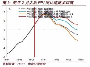 煤炭等商品持續大漲 PPI回暖的信號與隱憂